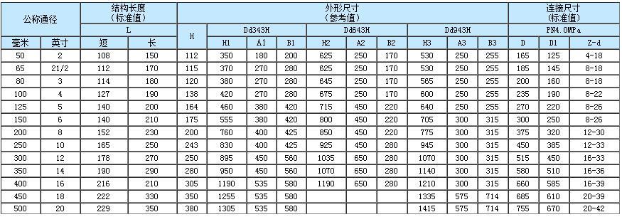 三偏心多层次硬密封法兰蝶阀