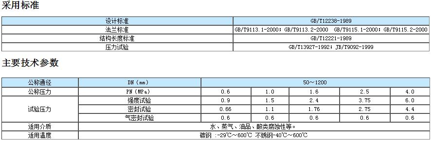 气动对夹式硬密封蝶阀