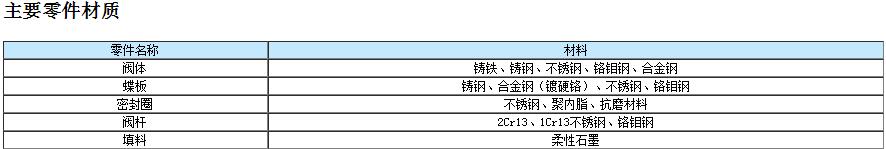 气动对夹式硬密封蝶阀