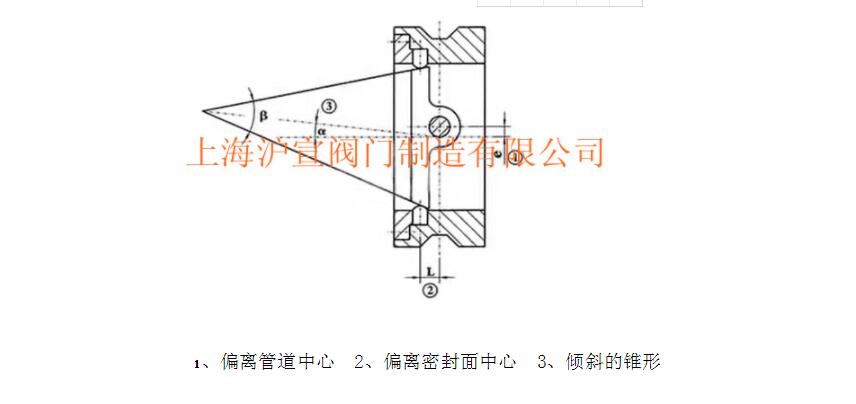 气动对夹式硬密封蝶阀