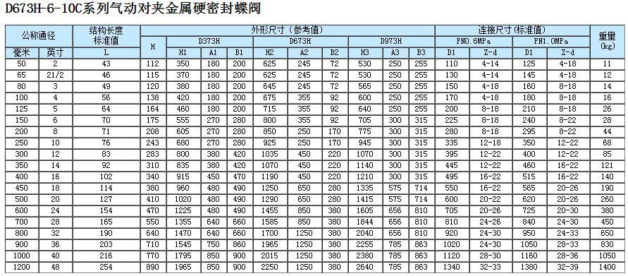 气动对夹式硬密封蝶阀