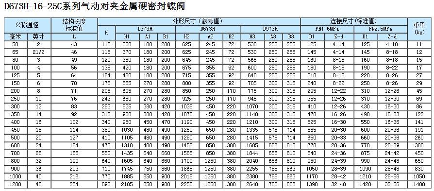 气动对夹式硬密封蝶阀