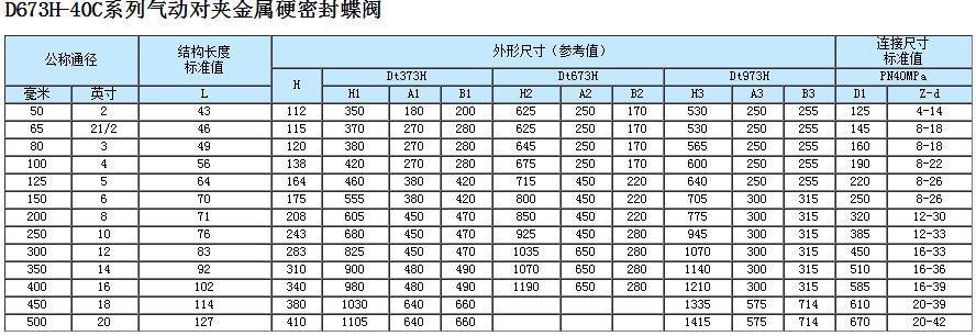 气动对夹式硬密封蝶阀
