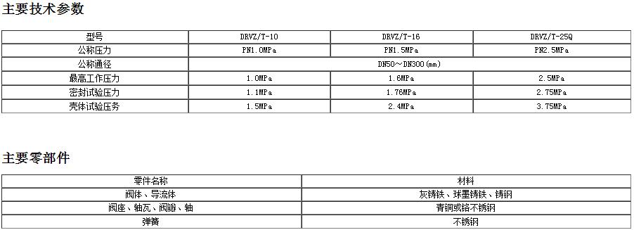 静音止回阀